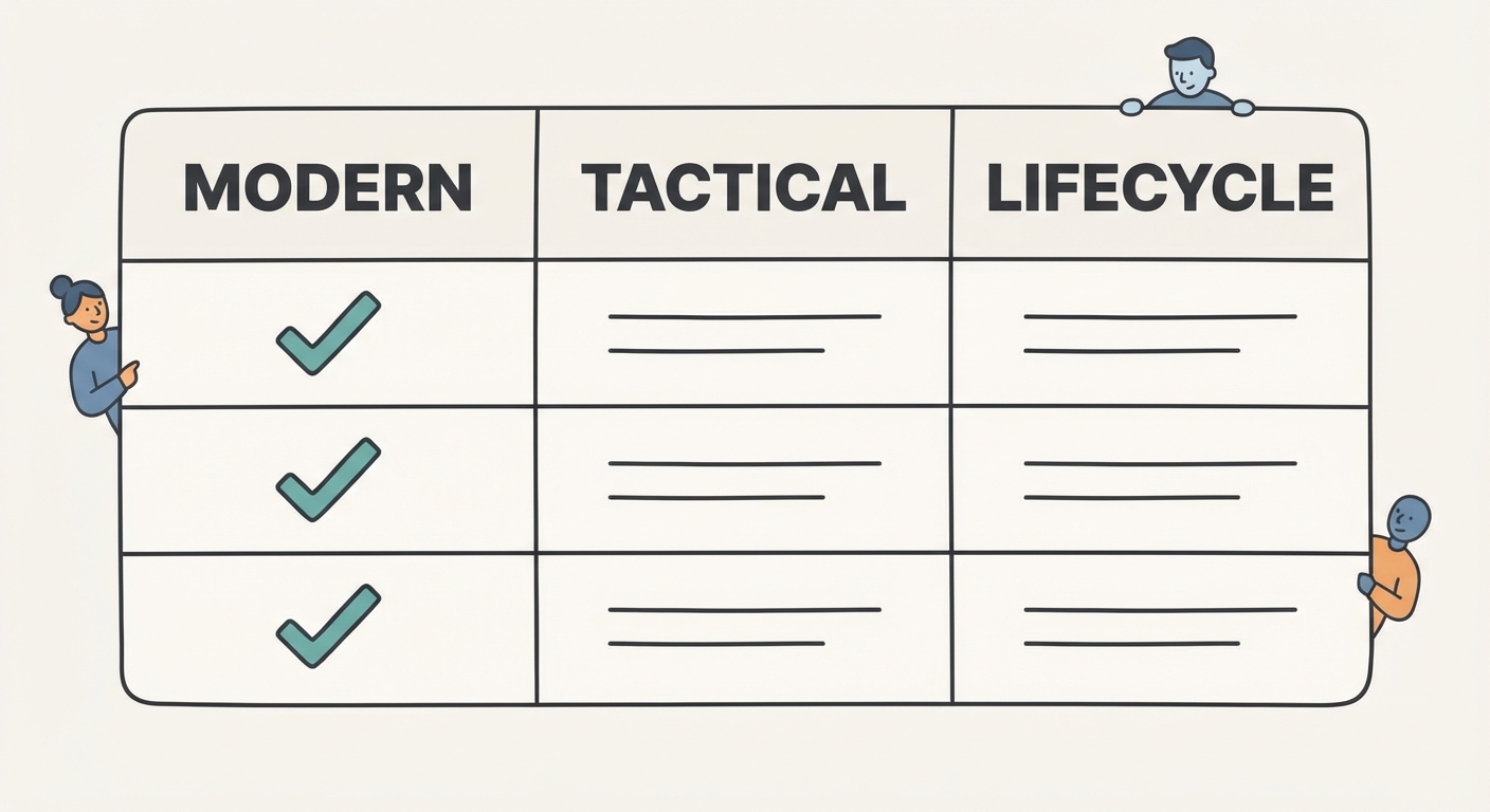 Comparison of Growth Frameworks