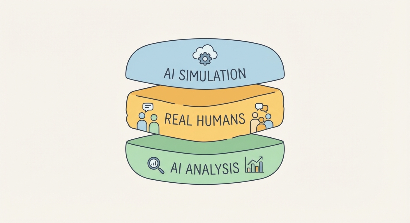 Research Sandwich Concept